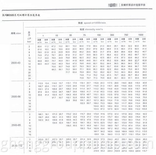 technical parameter 1